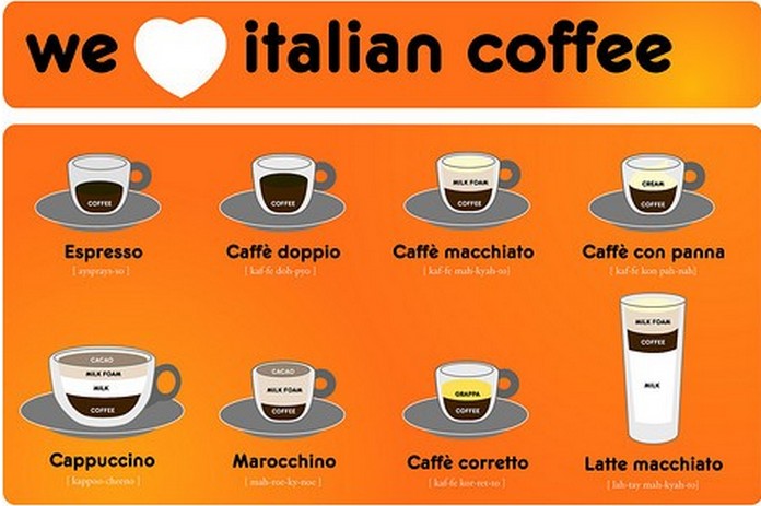 How To Order A Coffee In Italy portuguese-coffee-order-like-a-local