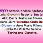 Italian-names