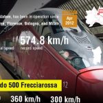 Trenitalia-High-Speed