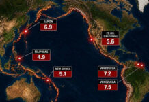 Powerful Earthquakes