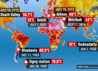 Top 10 Hottest Cities in the World