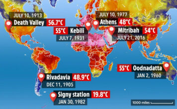 Top 10 Hottest Cities in the World